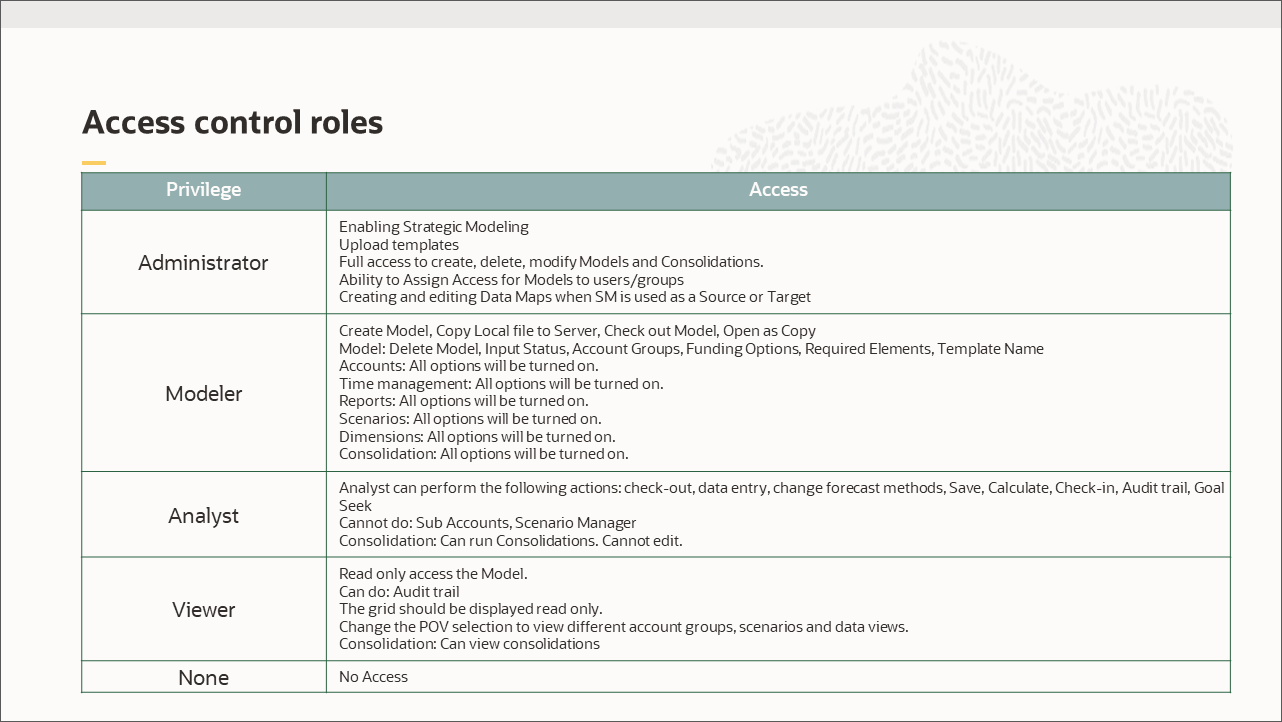 Access control roles